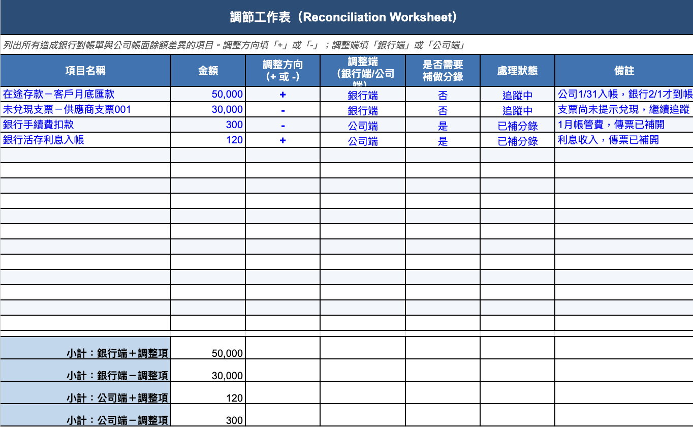 調節工作表示意圖