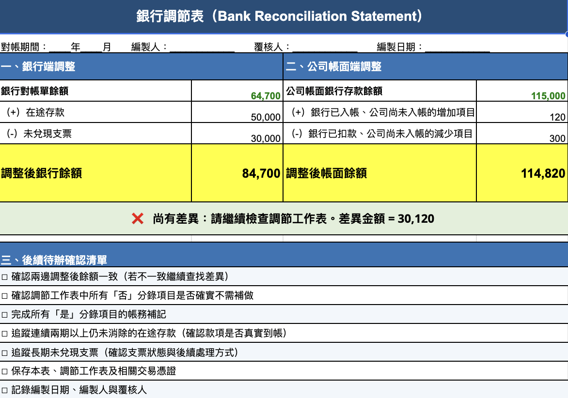 銀行調節表計算結果與調整後餘額比對示意